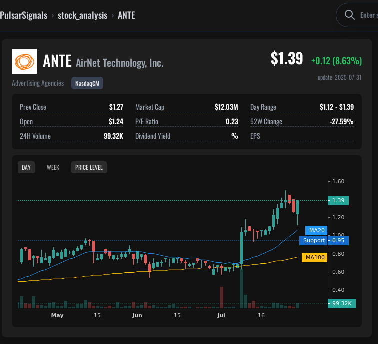 ANTE AirNet Technology, Inc. Stock Analysis | Trading Signal & Price ...