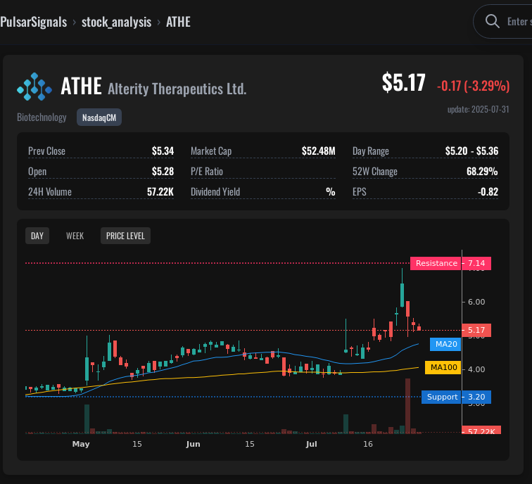 ATHE Alterity Therapeutics Ltd. Stock Analysis | Trading Signal & Price ...