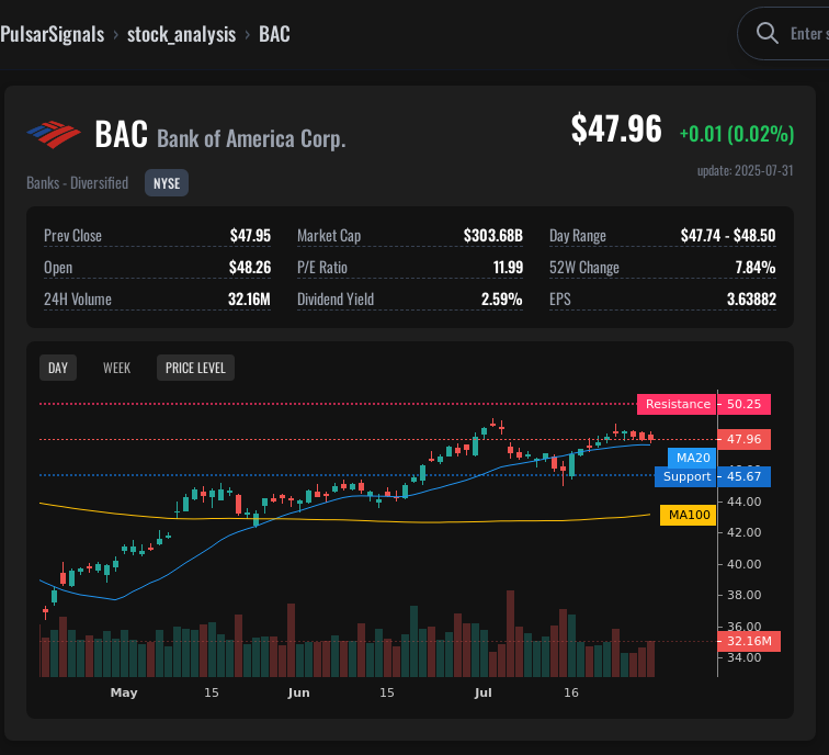 BAC Bank of America Corp. Stock Analysis | Trading Signal & Price ...