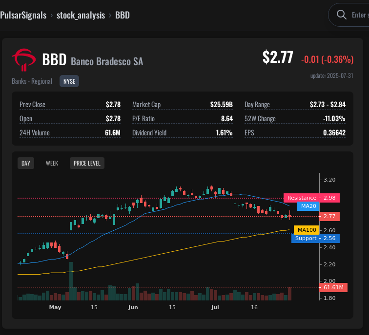 BBD Banco Bradesco SA Stock Analysis | Trading Signal & Price ...