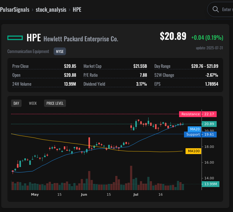 HPE Hewlett Packard Enterprise Co. Stock Analysis | Trading Signal ...