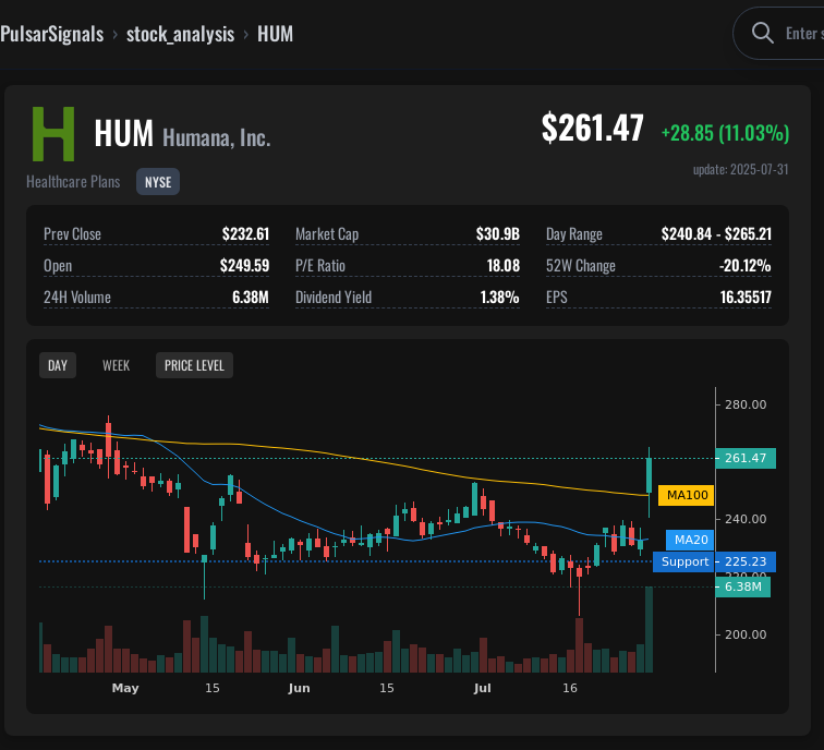 Hum Price HUM Humana, Inc. Stock Analysis | Trading Signal & Price Prediction ...