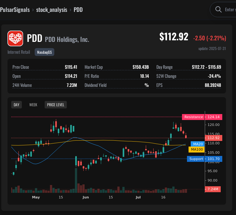 PDD PDD Holdings, Inc. Stock Analysis | Trading Signal & Price ...