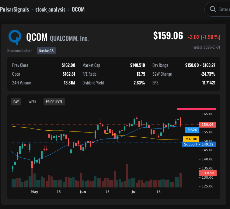 QCOM QUALCOMM, Inc. Stock Analysis | Trading Signal & Price Prediction ...