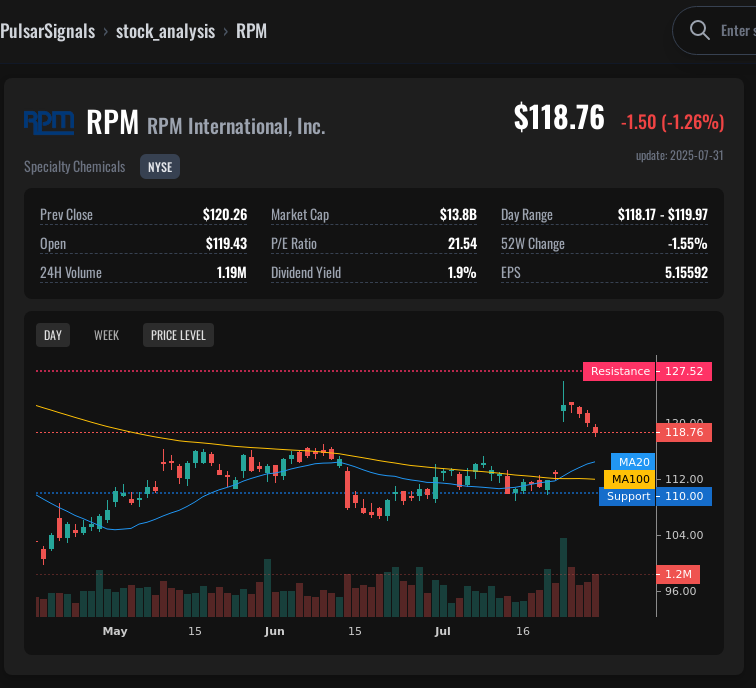 RPM RPM International, Inc. Stock Analysis | Trading Signal & Price ...