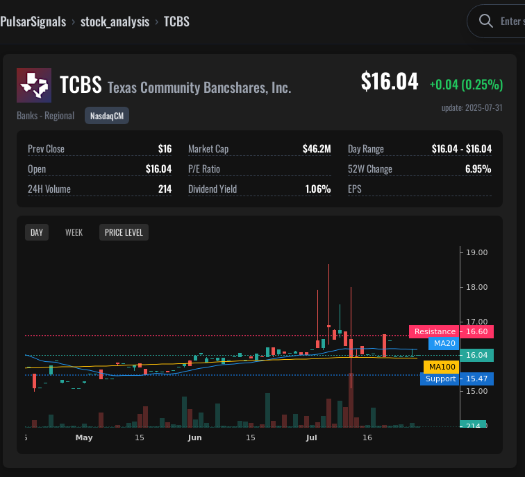 TCBS Texas Community Bancshares, Inc. Stock Analysis | Trading Signal ...